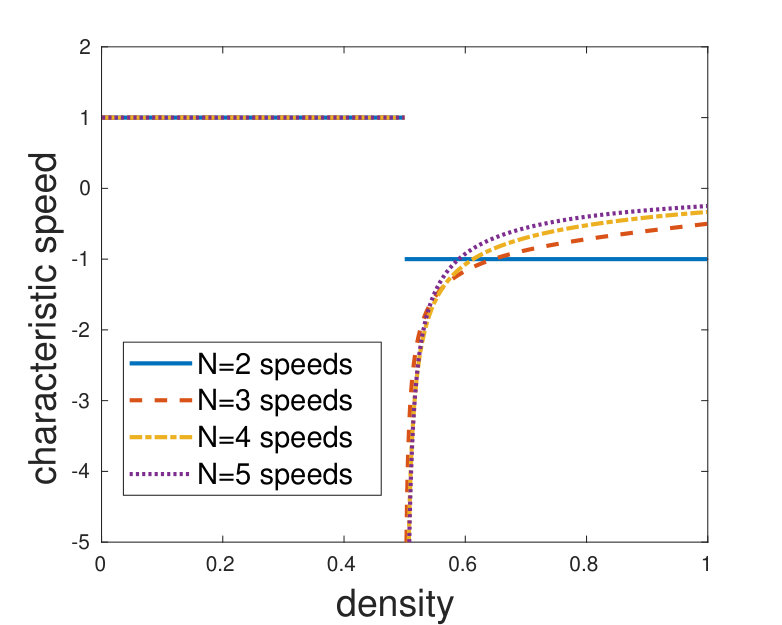 Figure 29