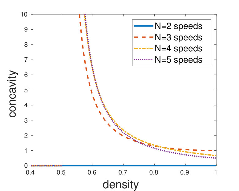 Figure 30