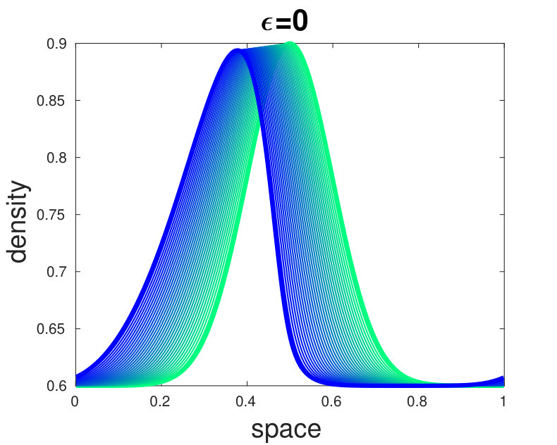 Figure 32