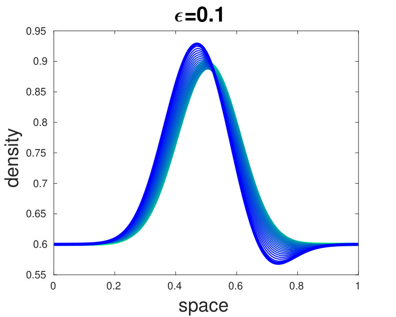 Figure 33