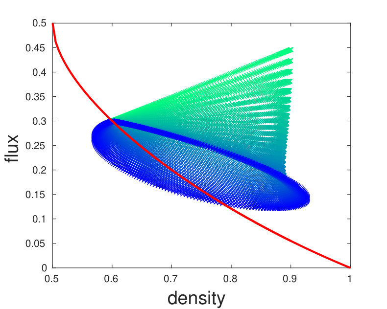 Figure 34