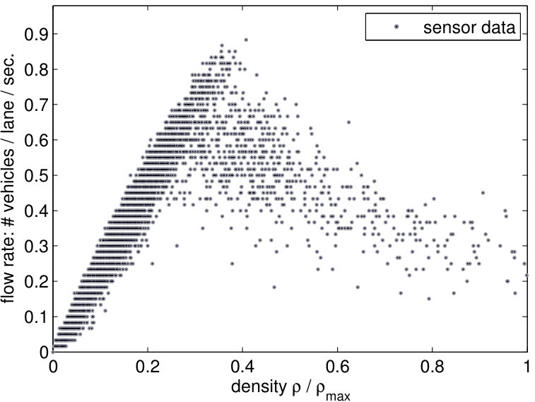 Figure 35