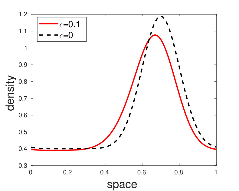 Figure 36