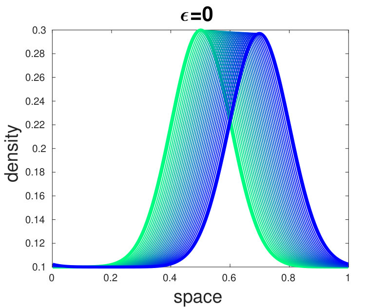 Figure 37