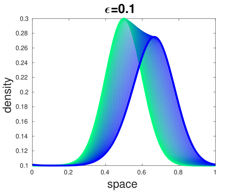 Figure 38