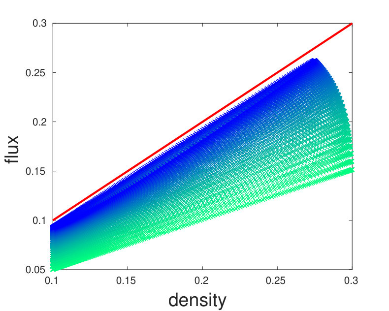 Figure 39