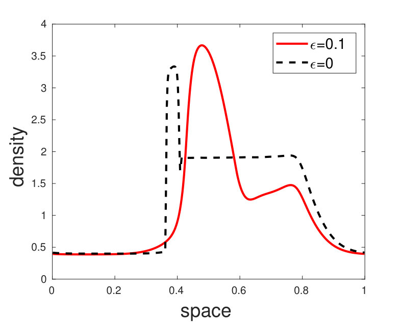 Figure 40