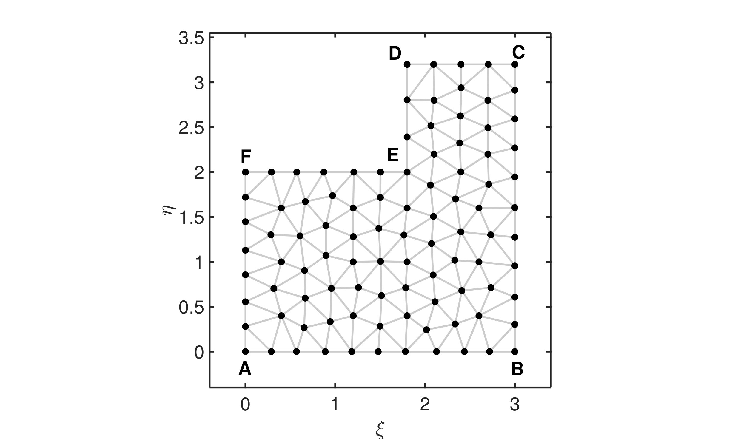 Figure 8