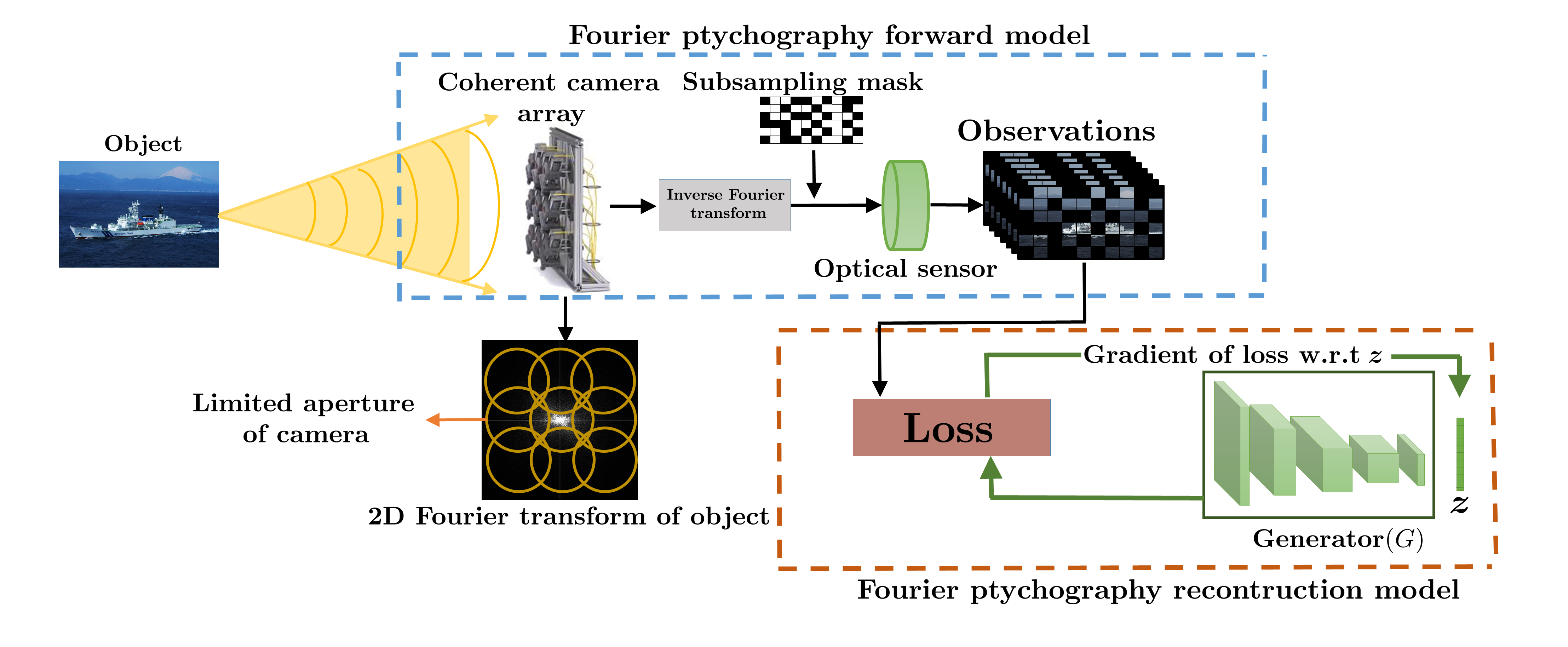 Figure 30