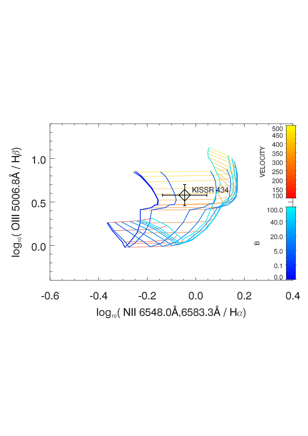 Figure 12