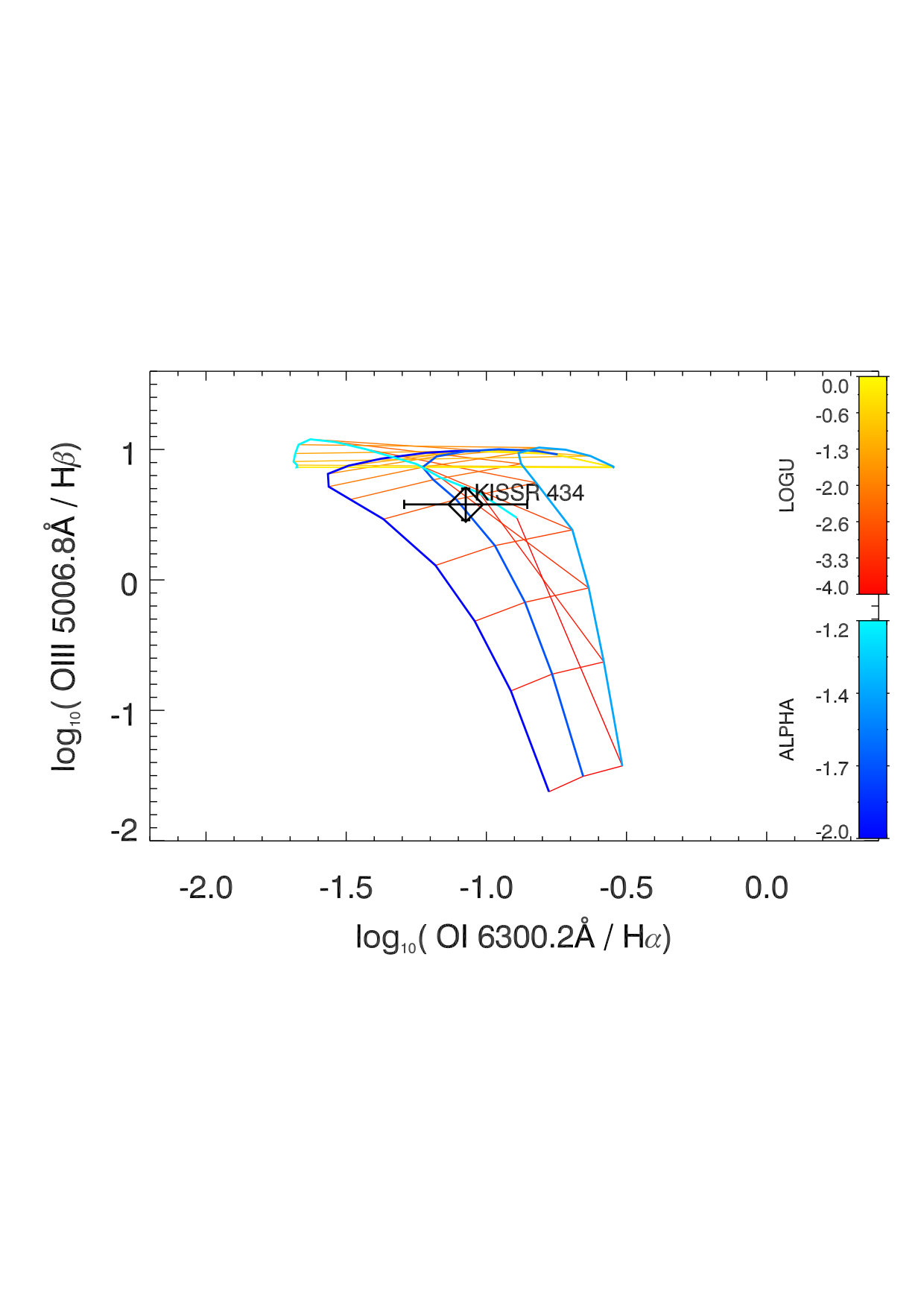 Figure 13