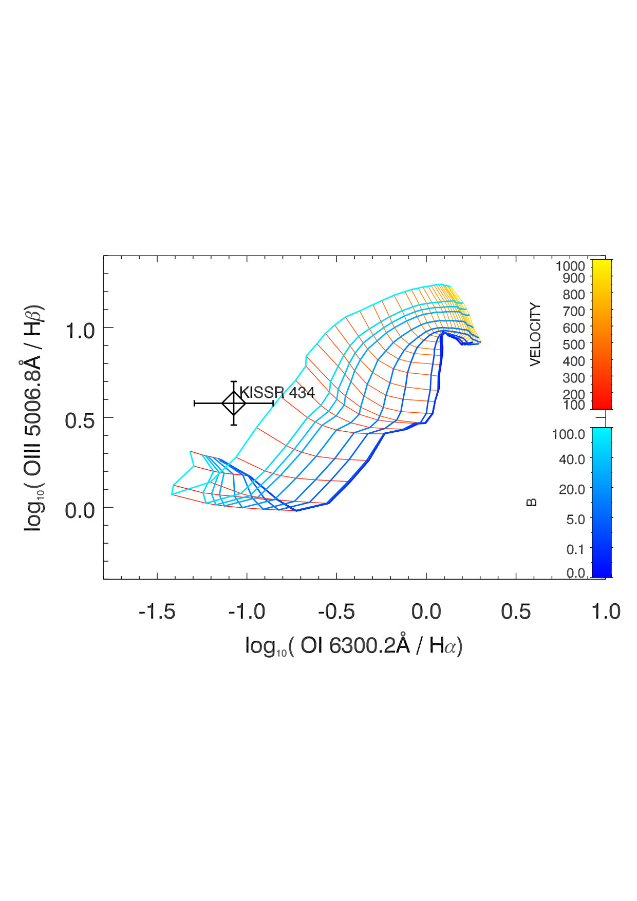 Figure 14