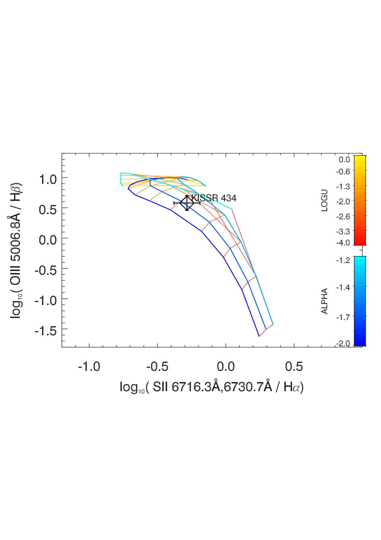 Figure 15