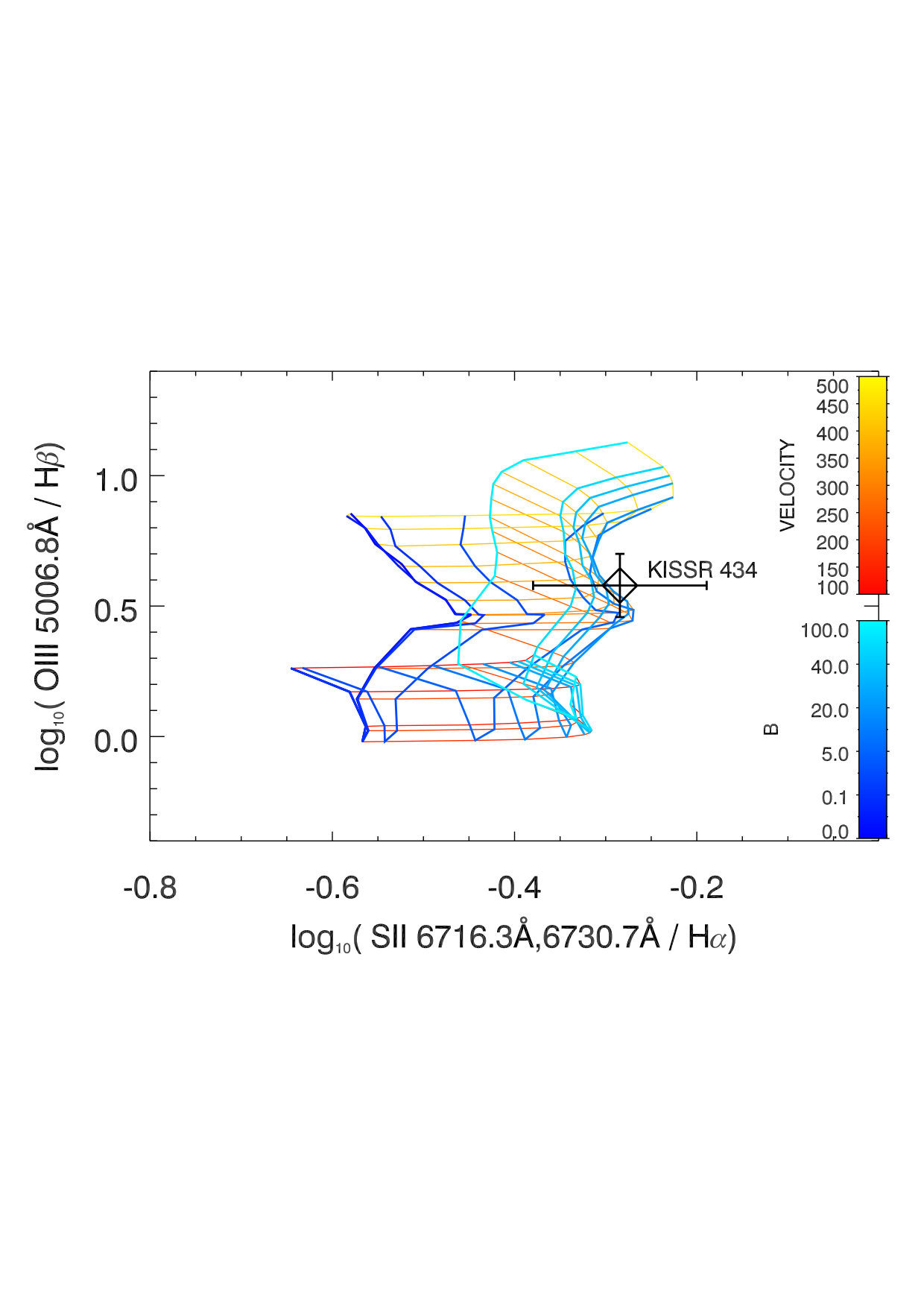 Figure 16