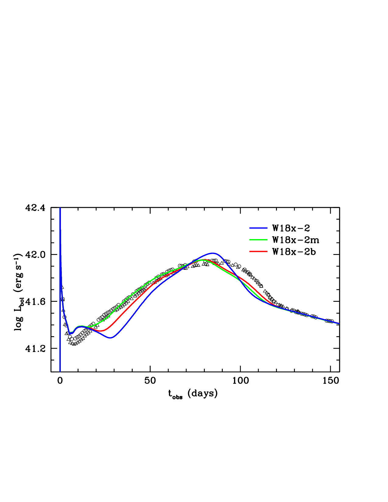 Figure 8