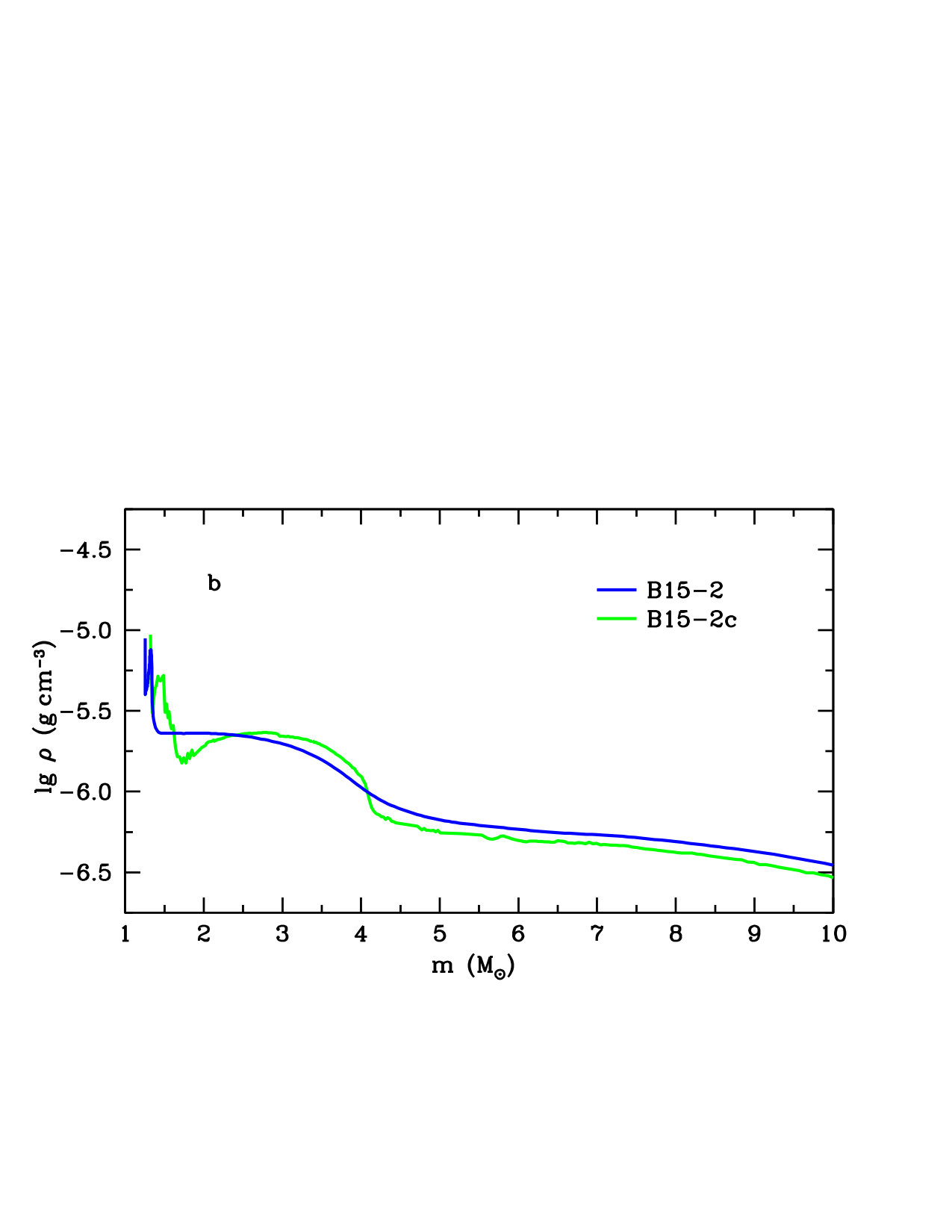 Figure 18