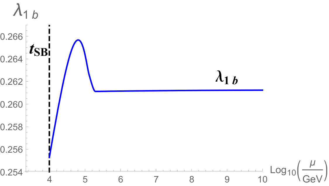 Figure 8