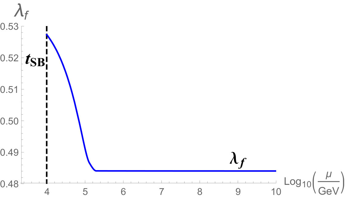 Figure 16