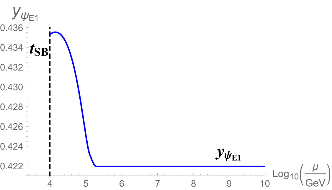 Figure 19
