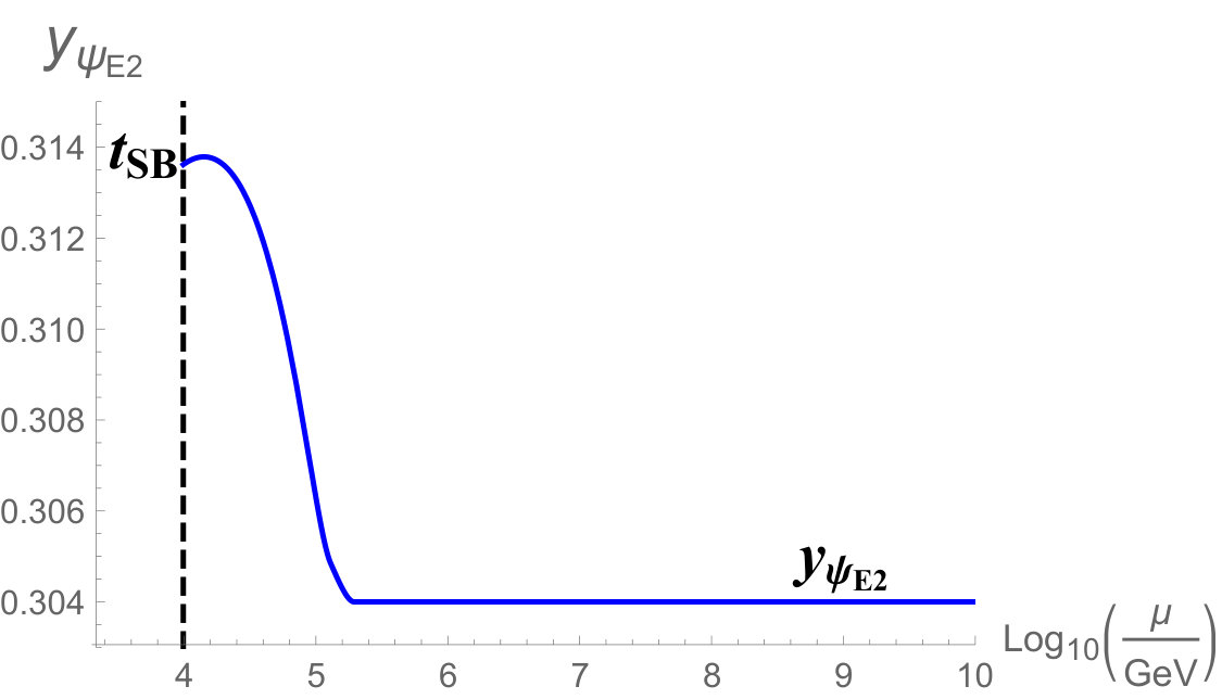 Figure 20