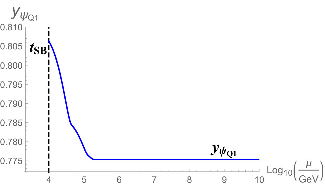 Figure 21
