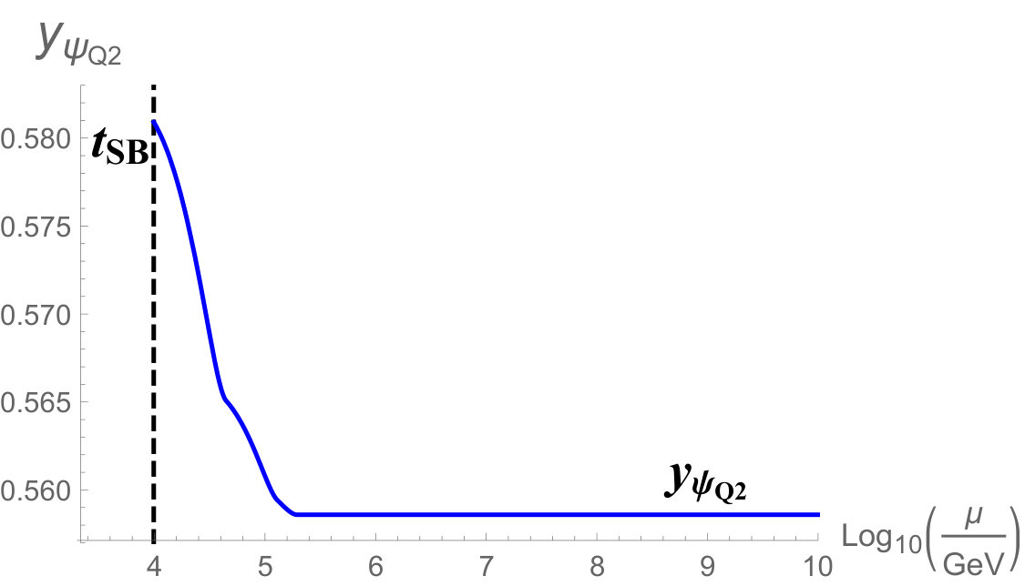 Figure 22