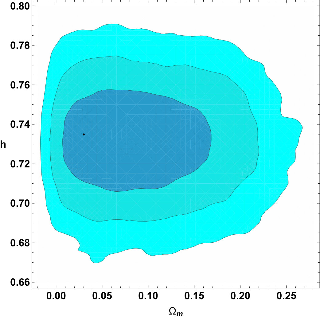Figure 13