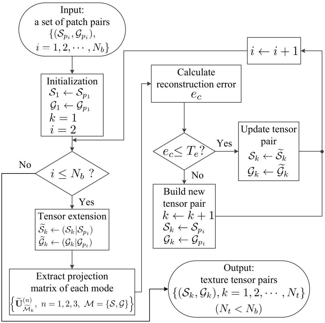 Figure 19