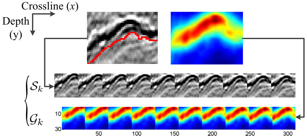 Figure 20