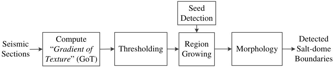 Figure 22