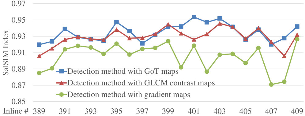 Figure 23