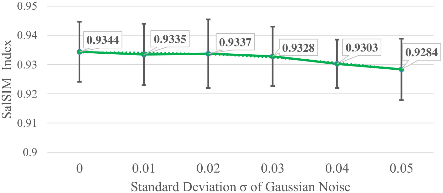 Figure 24