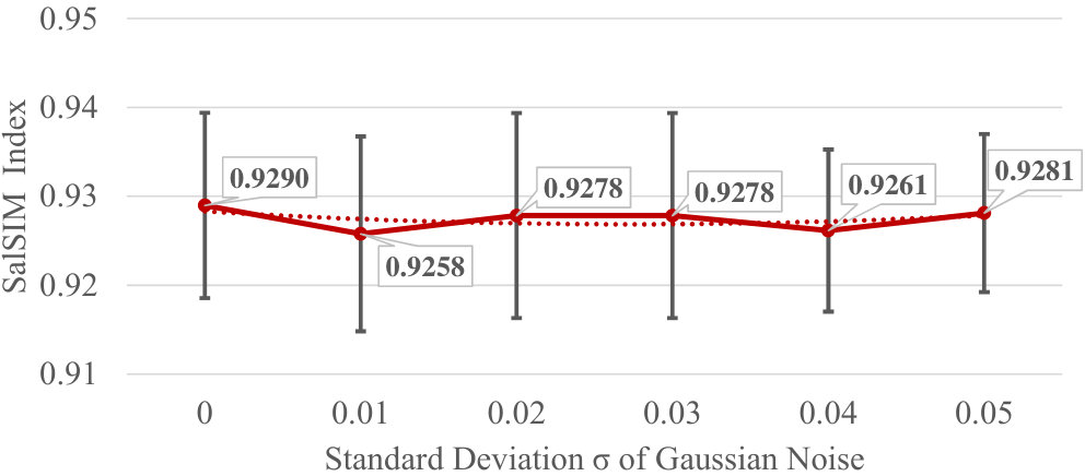 Figure 25