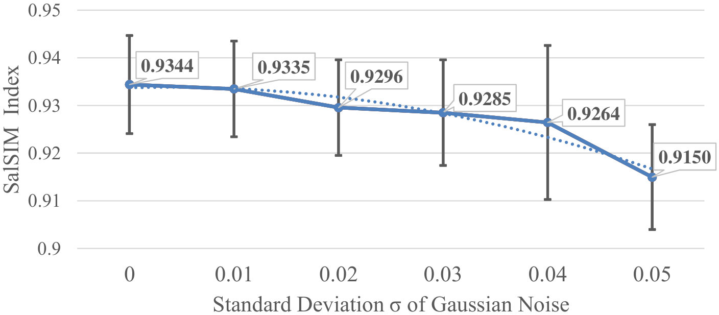 Figure 26