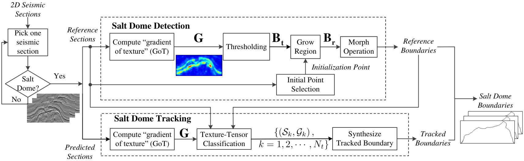 Figure 27