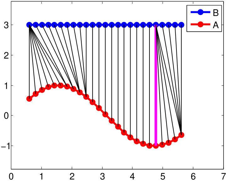 Figure 28