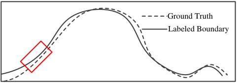 Figure 29
