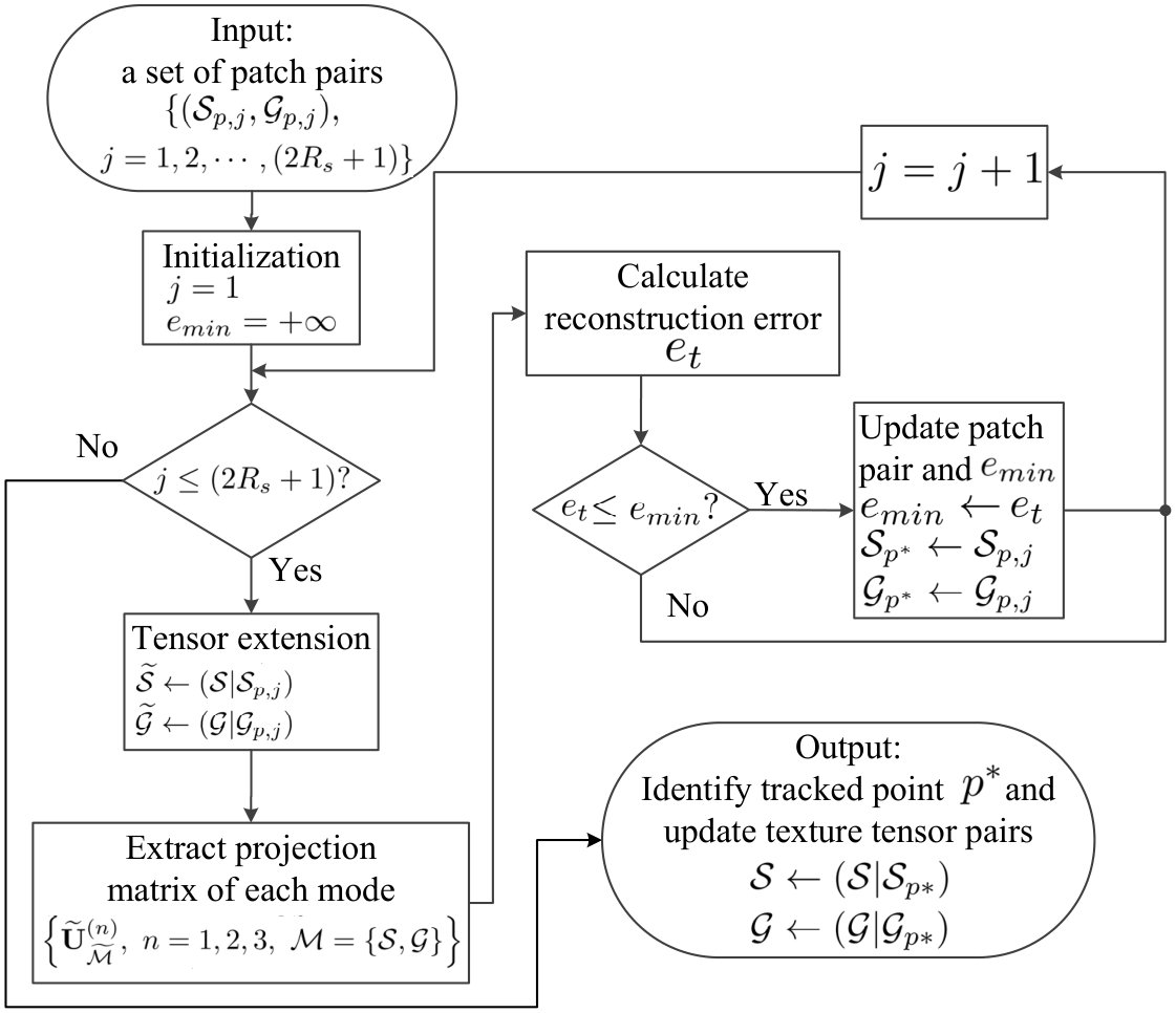 Figure 30