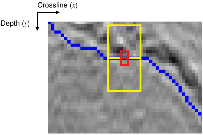 Figure 31