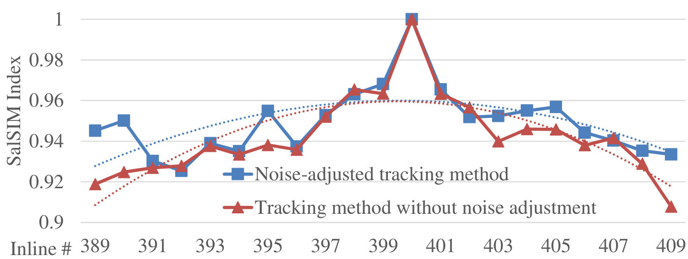 Figure 32
