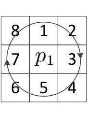 Figure 33