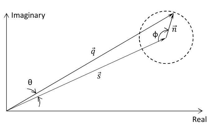 Figure 34