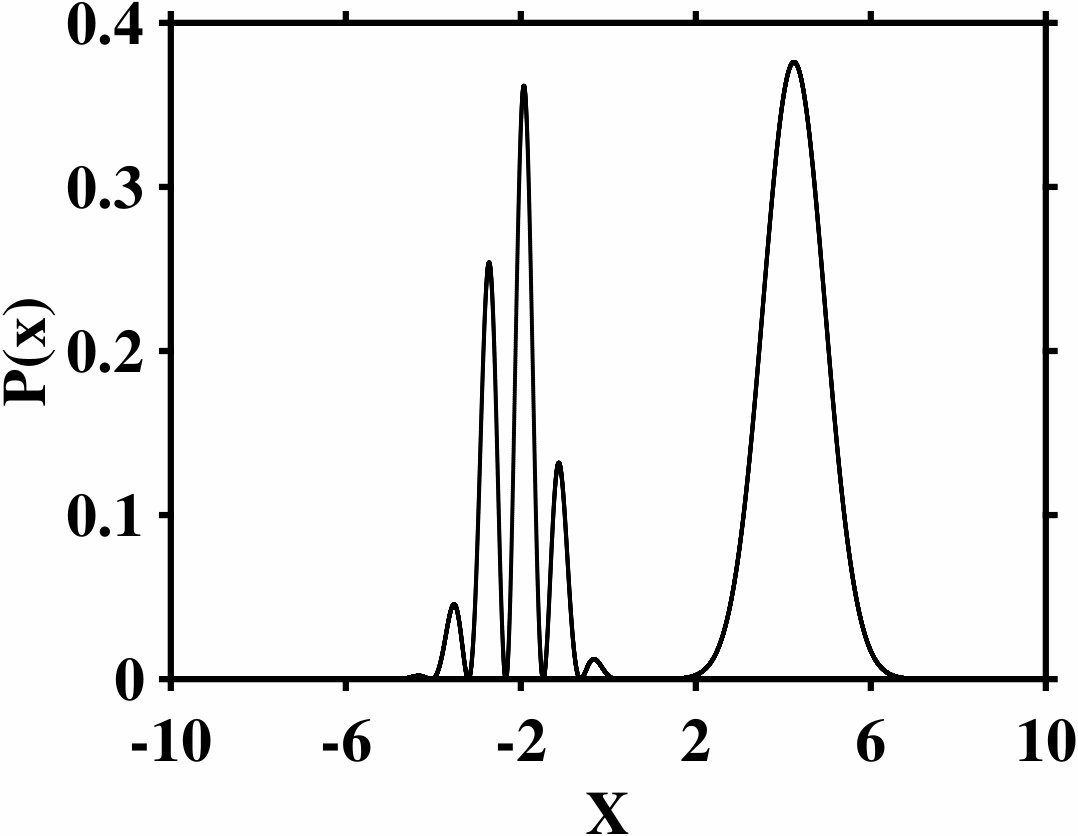 Figure 8
