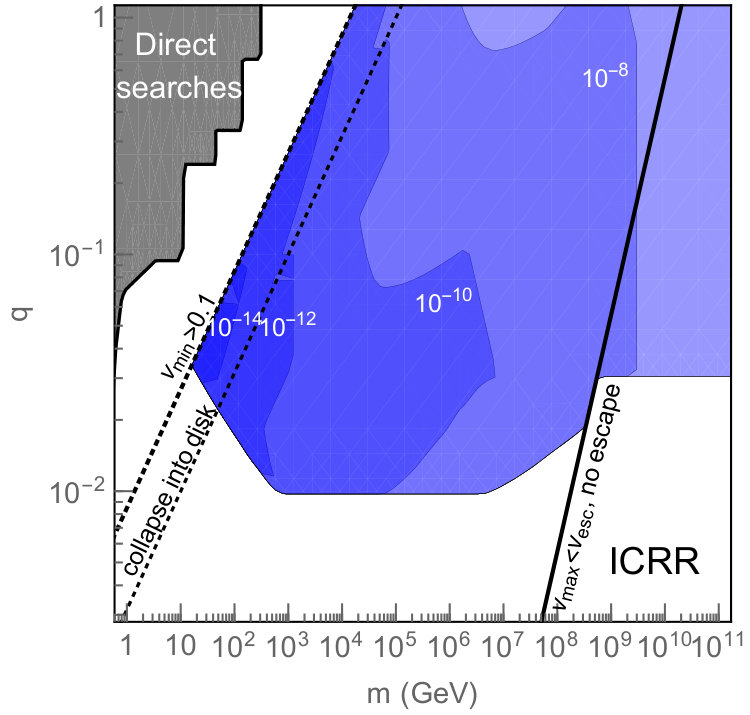 Figure 13