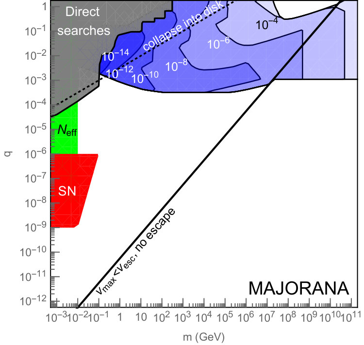 Figure 15