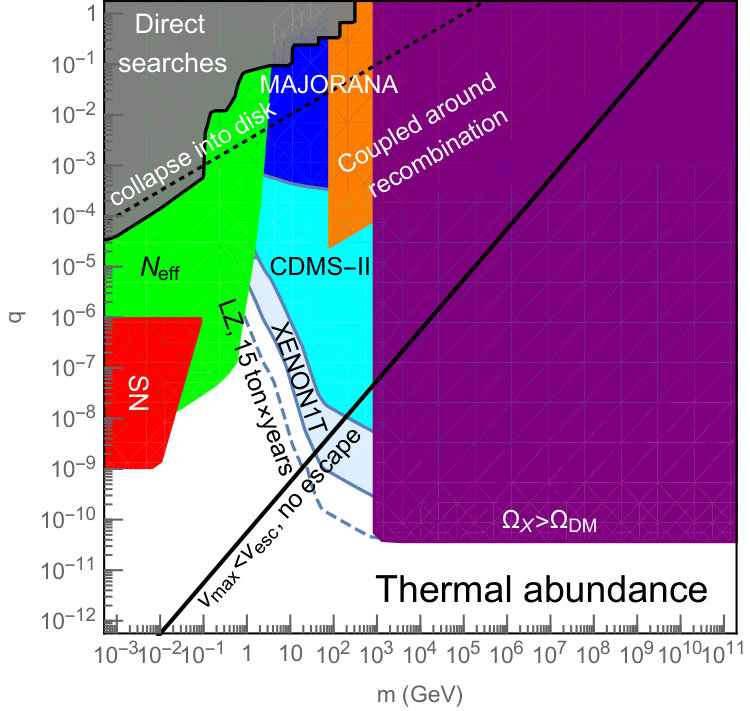 Figure 16