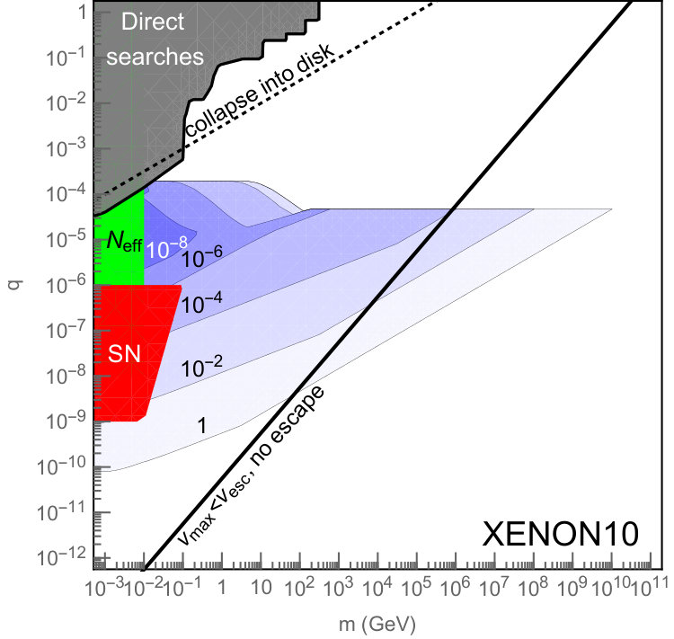 Figure 17
