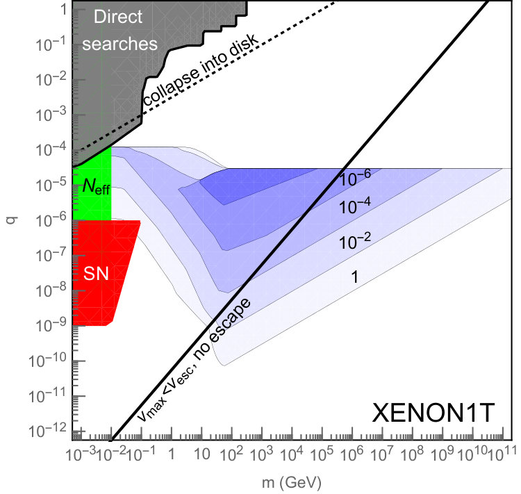 Figure 18