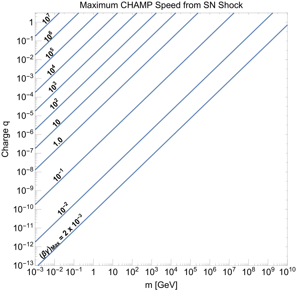 Figure 19