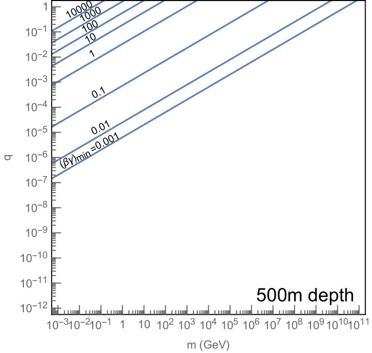 Figure 20